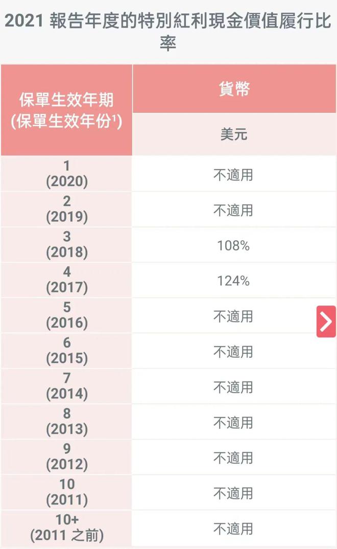 unnamed file 9 2021年保诚分红实现率 8