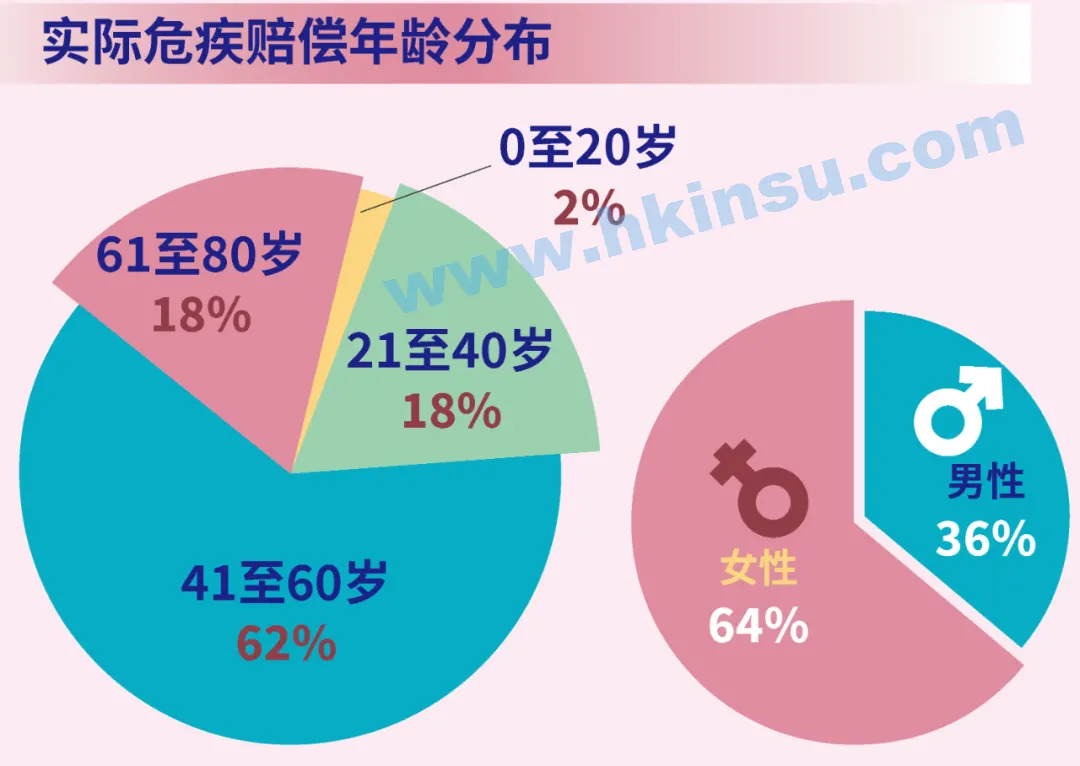 安盛保险发布2021年度理赔报告 2