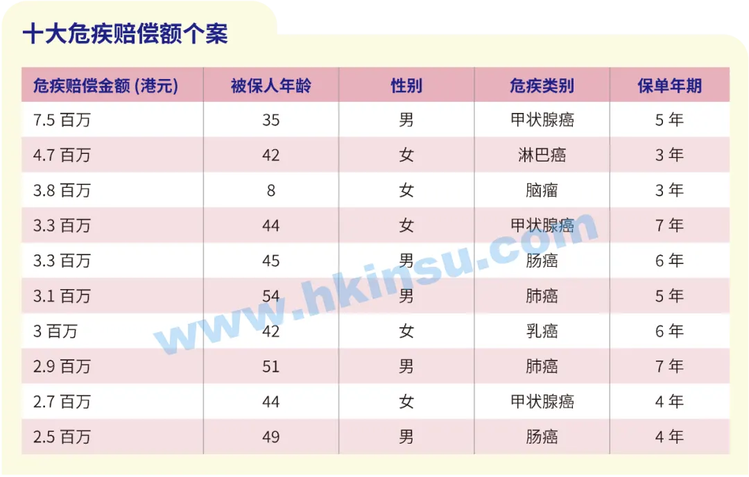 安盛保险发布2021年度理赔报告 3