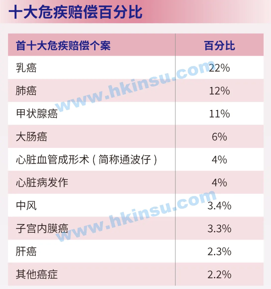 安盛保险发布2021年度理赔报告