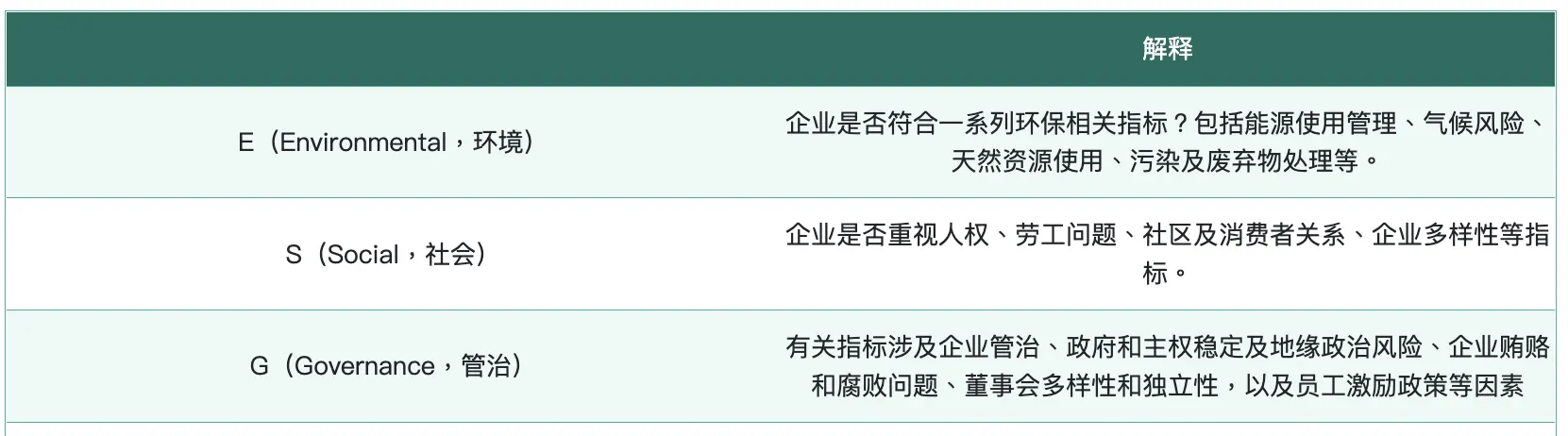 Screenshot 2022 06 30 at 4.02.42 PM ESG是什么?解读ESG投资新趋势