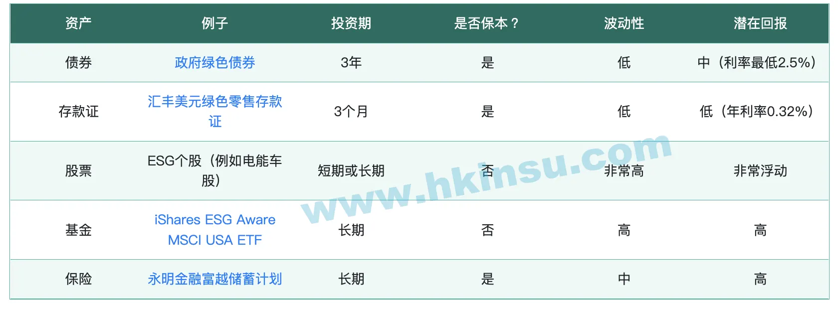 Screenshot 2022 06 30 at 4.07.17 PM ESG是什么?解读ESG投资新趋势 2