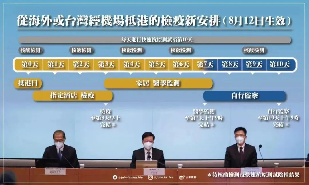 640 1 海外入境香港实行3+4隔离政策