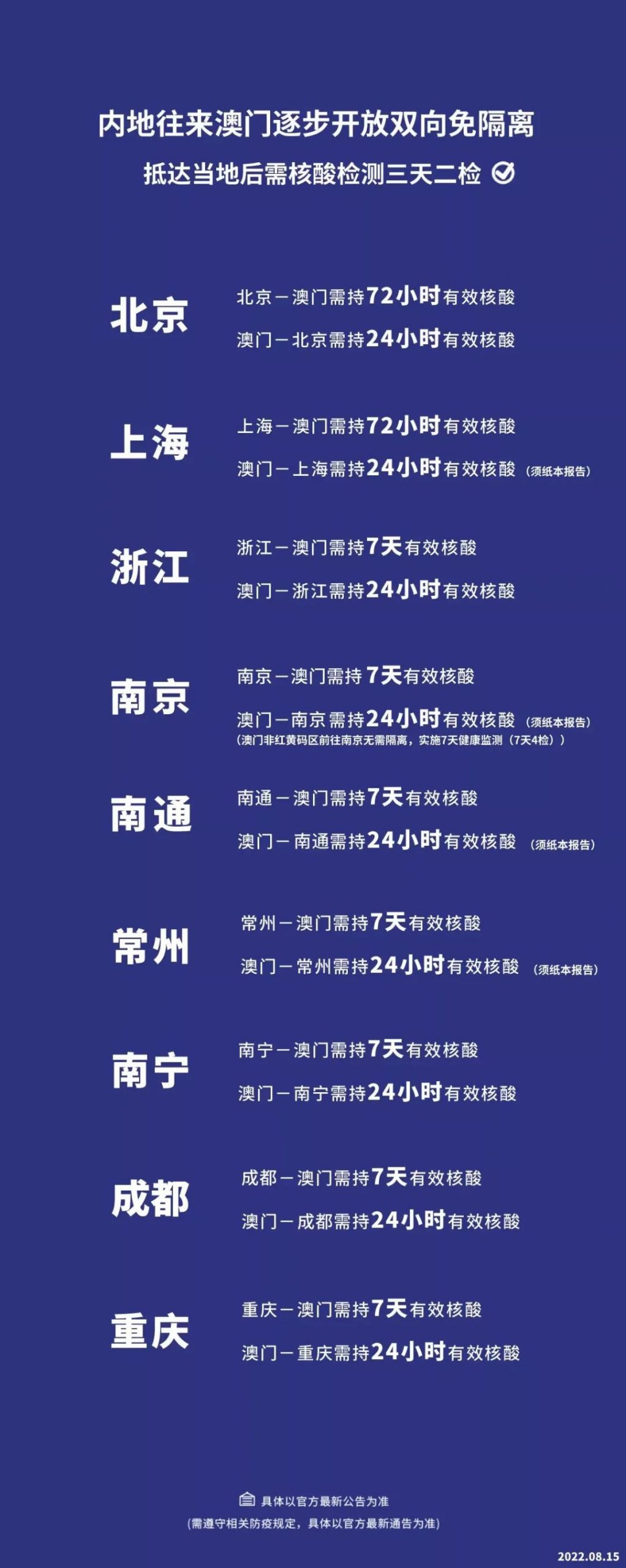 640 2 1 scaled 最新入境澳门防疫政策(更新至2022年8月22日) 3