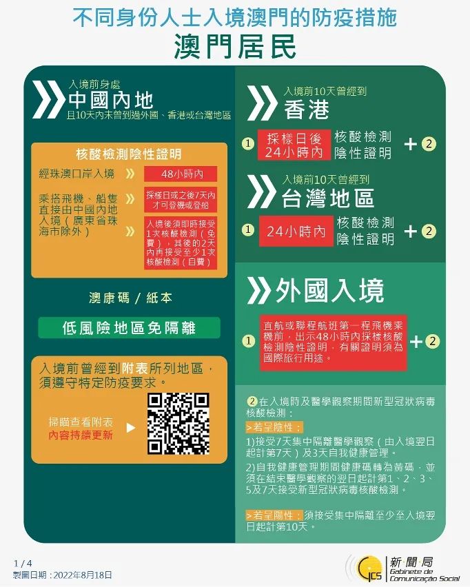 640 3 1 最新入境澳门防疫政策(更新至2022年8月22日) 4