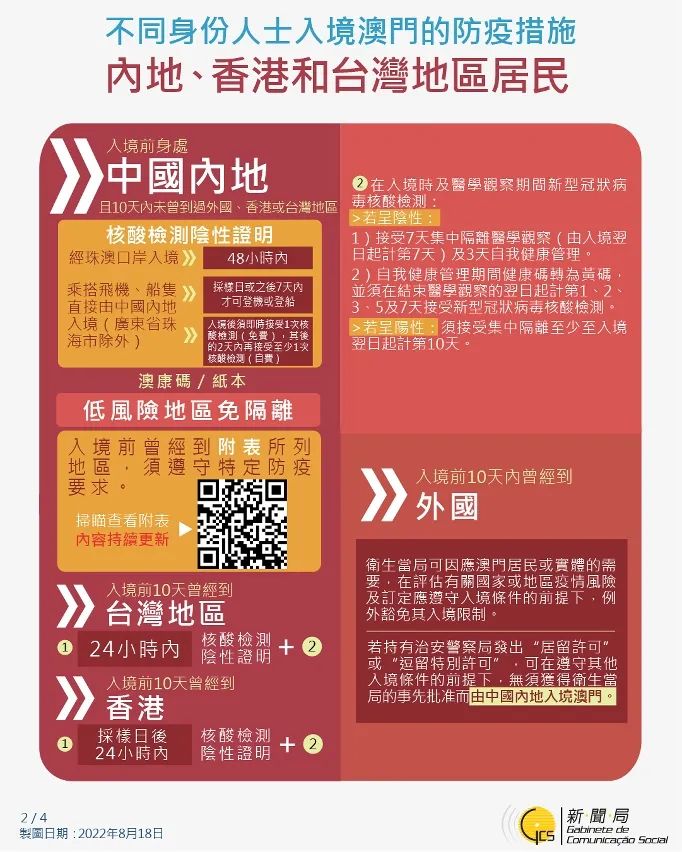 640 4 最新入境澳门防疫政策(更新至2022年8月22日) 5