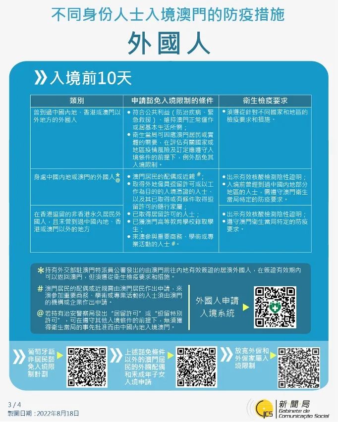 640 5 最新入境澳门防疫政策(更新至2022年8月22日) 6