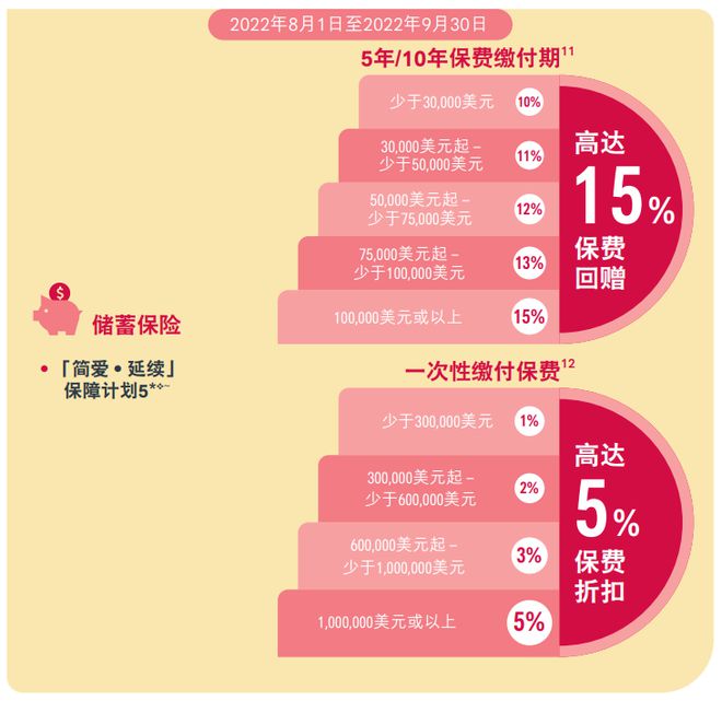 unnamed file 2 友邦保险(AIA)发布最新投保优惠活动 2