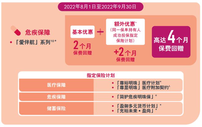 unnamed file 3 友邦保险(AIA)发布最新投保优惠活动 3