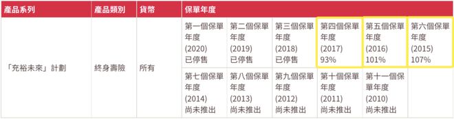 2022090511371912 2021年友邦AIA红利实现率 1