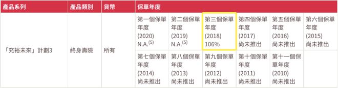 2022090511371915 分红实现率