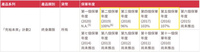2022090511371987 2021年友邦AIA红利实现率