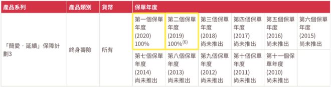 2022090511372057 2021年友邦AIA红利实现率 2