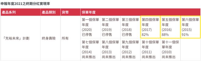 2022090511372297 2021年友邦AIA红利实现率 13
