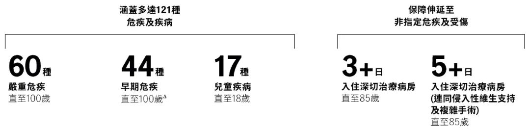 2022090701402887 宏利重疾险「守护无间」详细解读 2