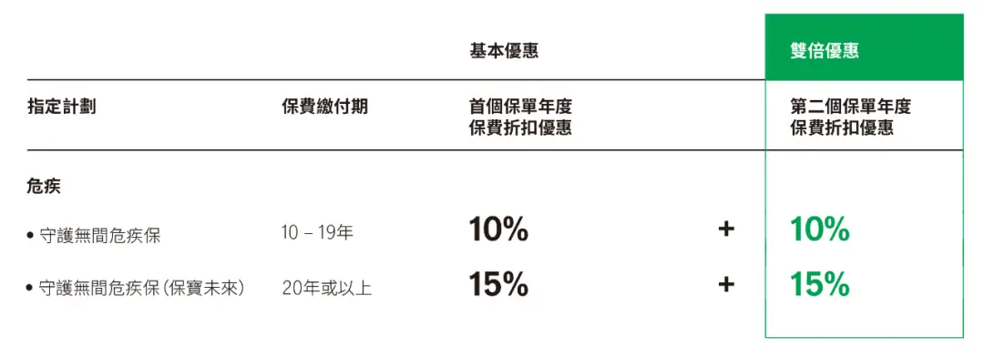 2022090701525329 宏利重疾险「守护无间」详细解读 7
