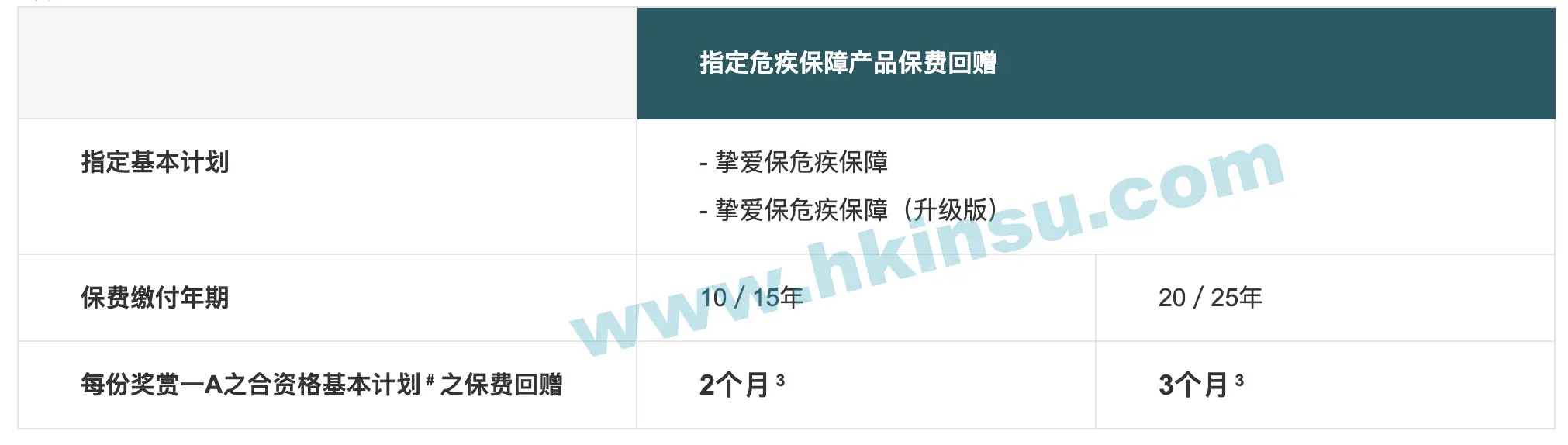 安盛保险（AXA）最新投保优惠活动
