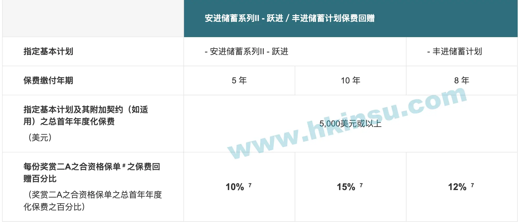 安盛保险（AXA）最新投保优惠活动 2