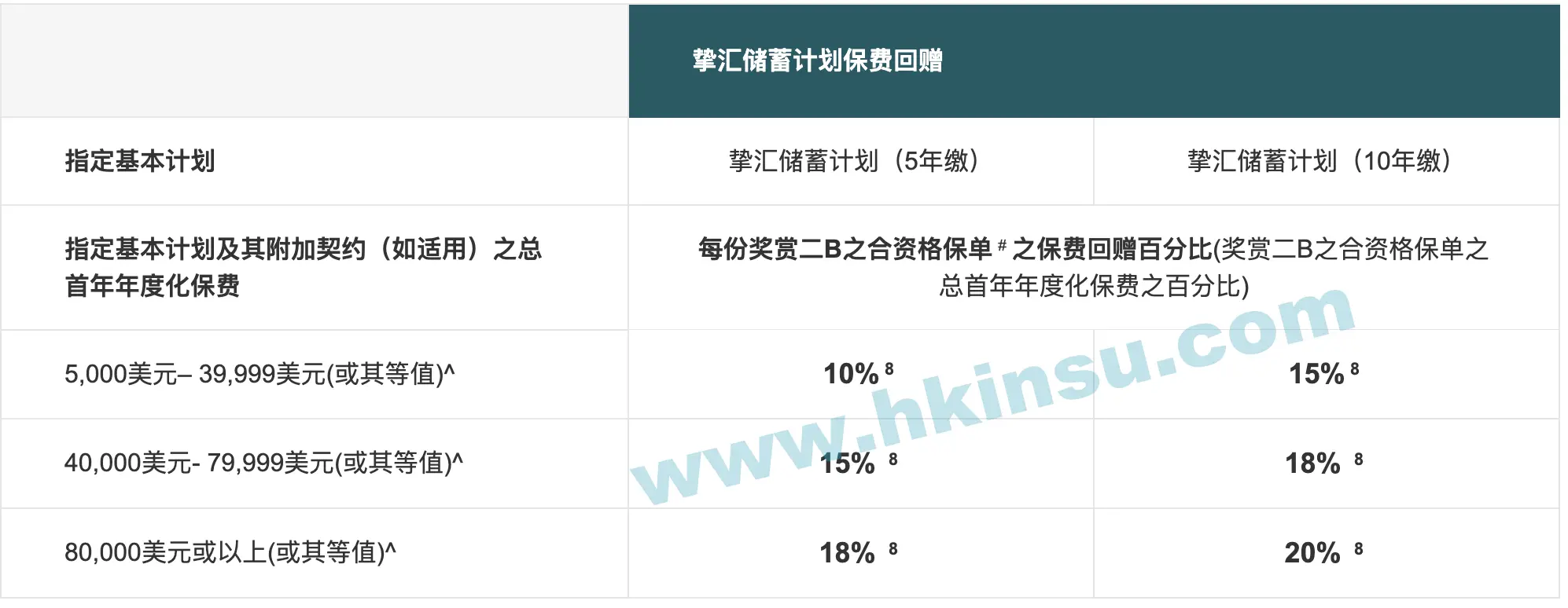 安盛保险（AXA）最新投保优惠活动 3