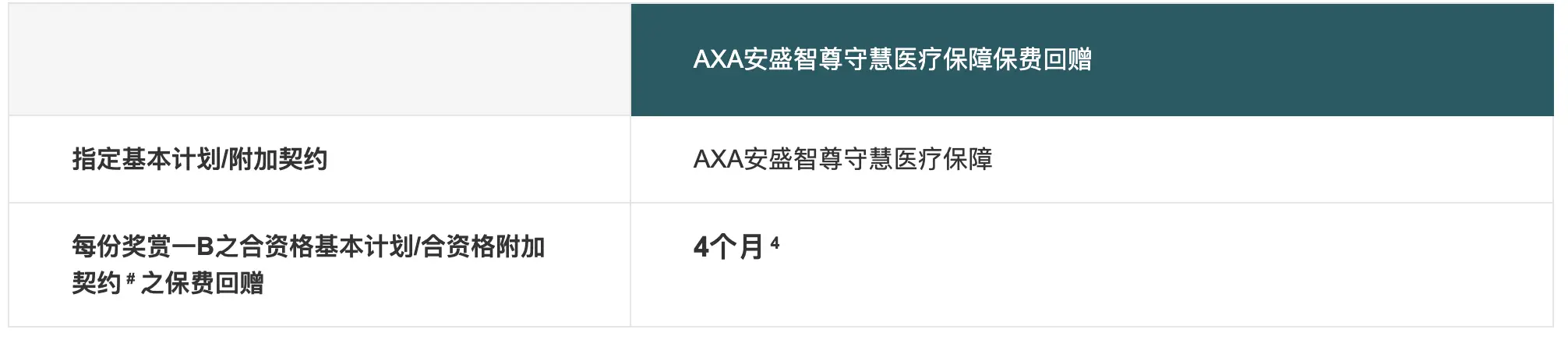 安盛保险（AXA）最新投保优惠活动 1