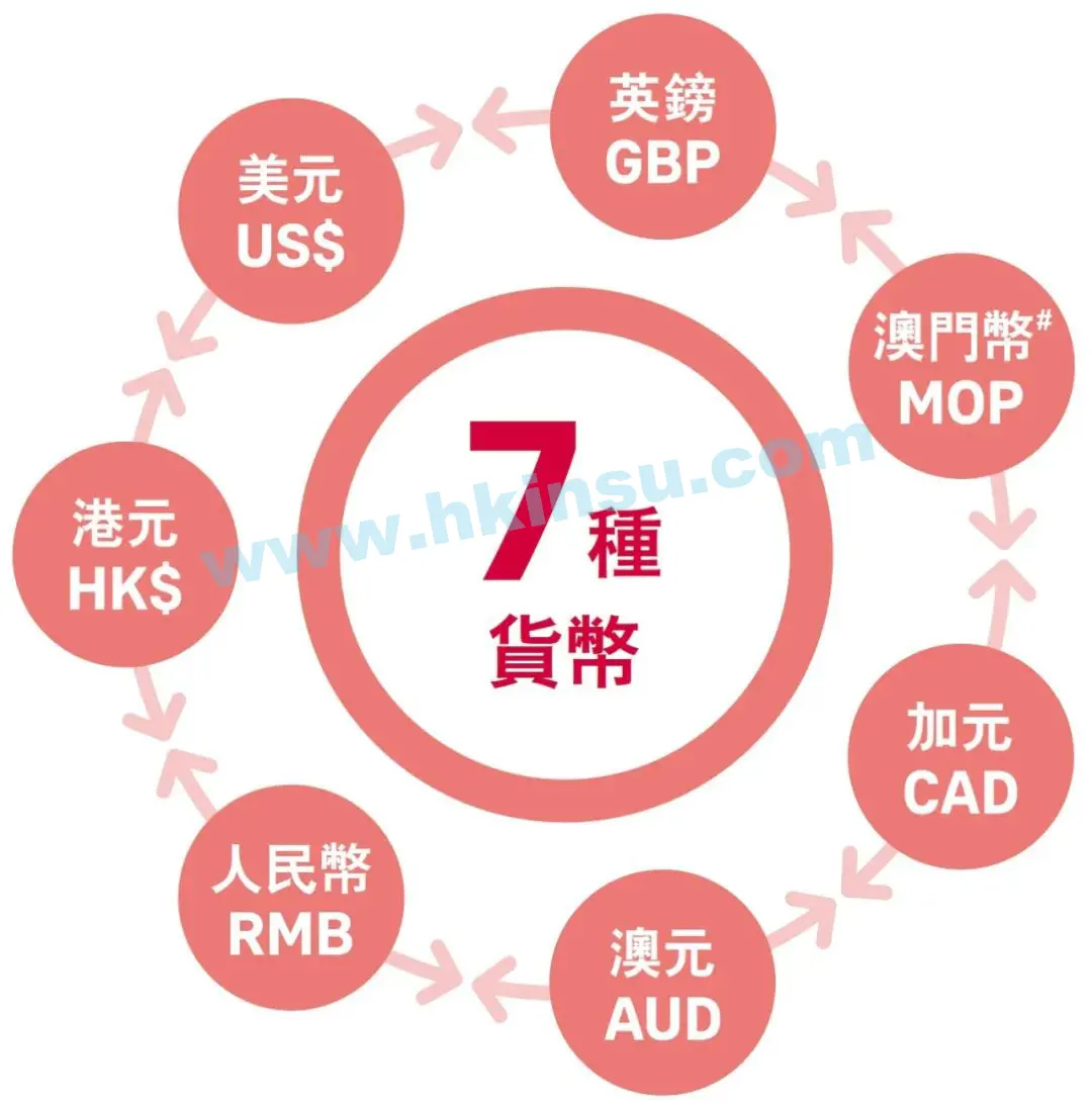 友邦保险（AIA）发布「盈御多元货币计划２」