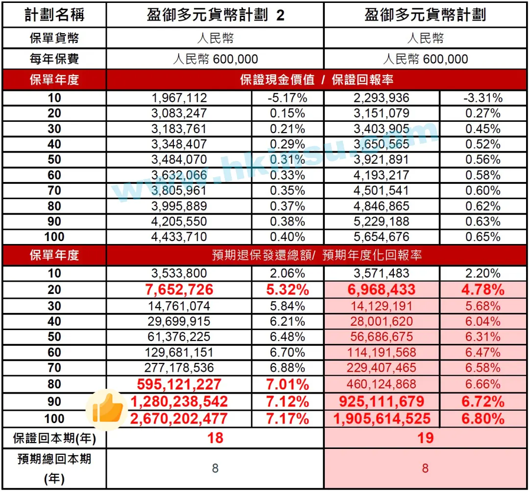 友邦保险（AIA）发布「盈御多元货币计划２」 2