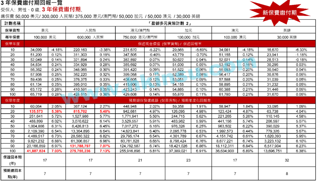 友邦保险（AIA）发布「盈御多元货币计划２」 5