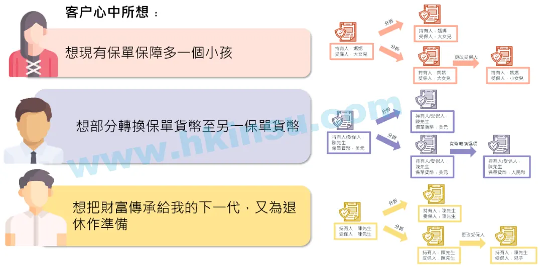 友邦保险（AIA）发布「盈御多元货币计划２」 6
