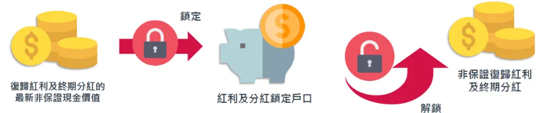 友邦保险（AIA）发布「盈御多元货币计划２」 7