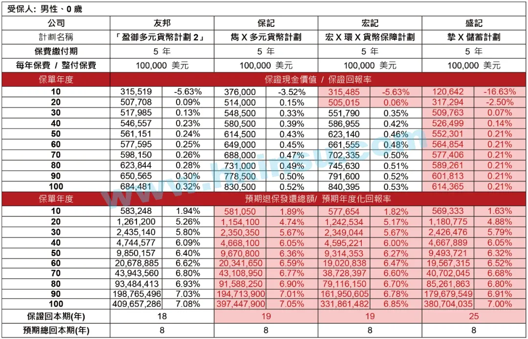 友邦保险（AIA）发布「盈御多元货币计划２」 10