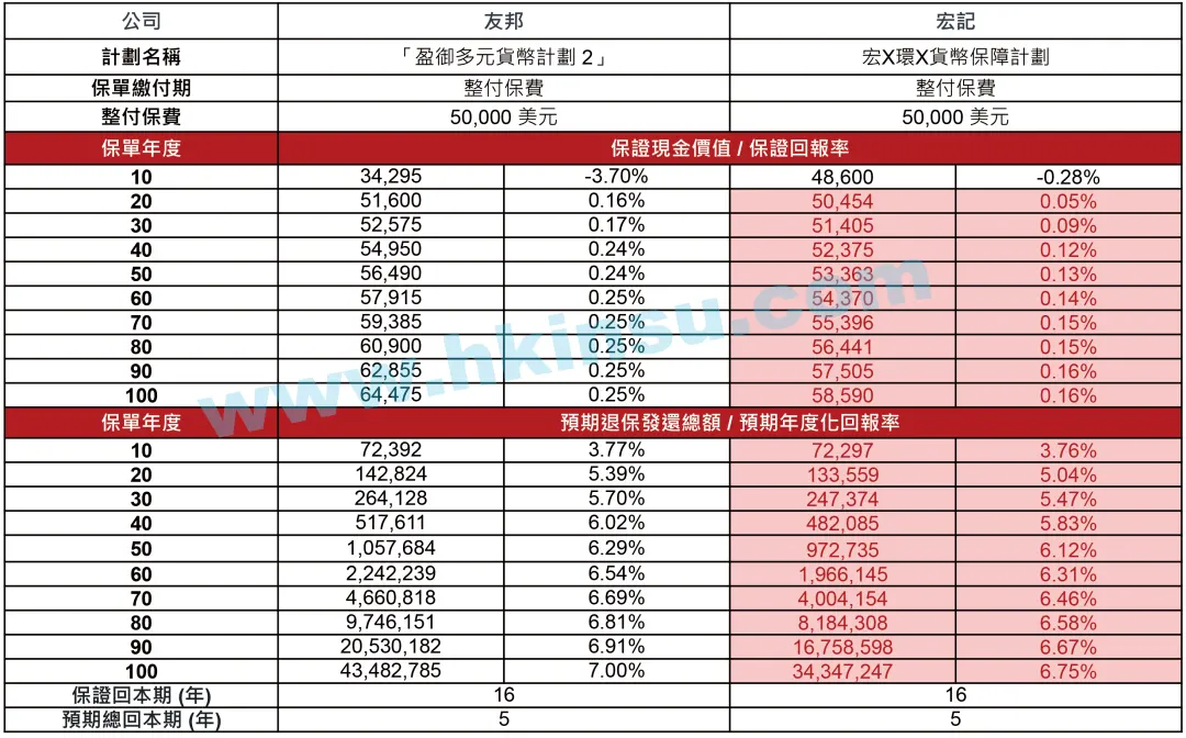 友邦保险（AIA）发布「盈御多元货币计划２」 11