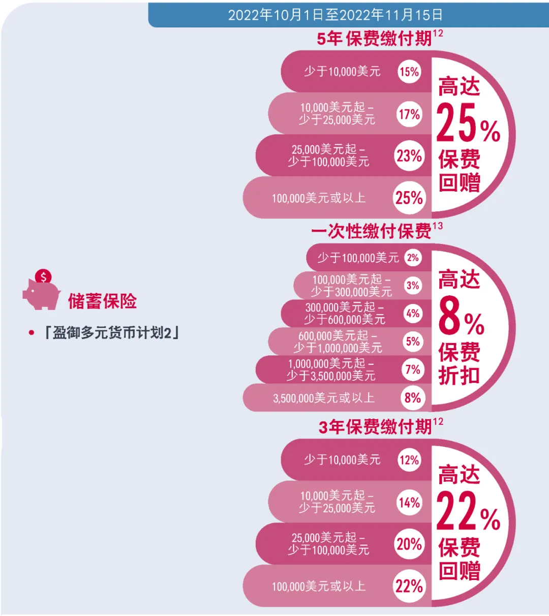 友邦保险（AIA）发布「盈御多元货币计划２」 13