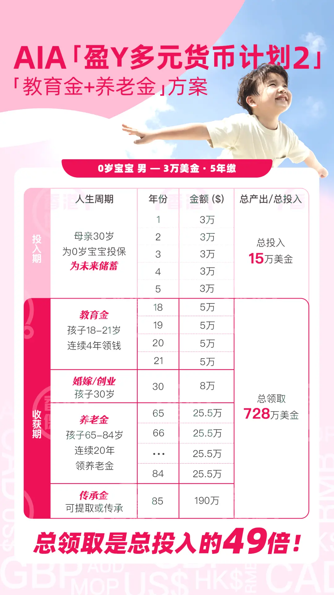 2022101801114365 教育金保险