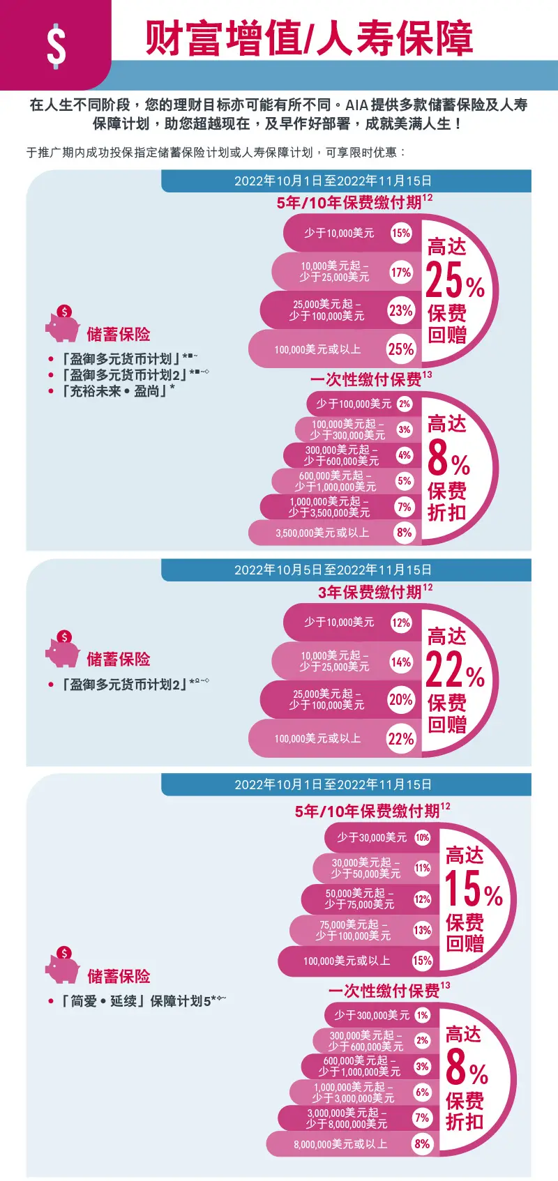 2022102607463625 友邦保险(AIA)发布最新投保优惠(截止到11月15日) 2