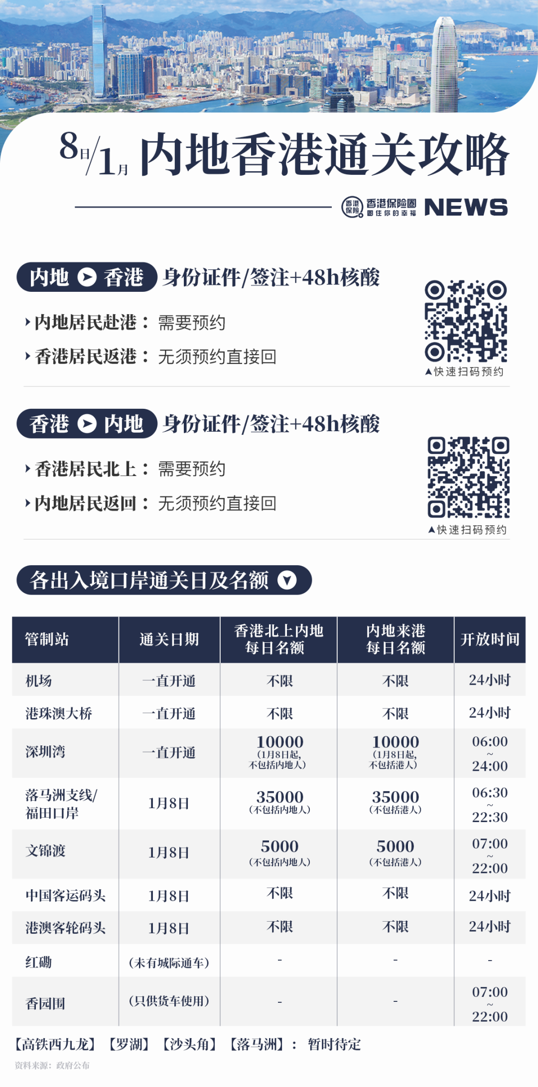 2023010609000796 最新香港与内地通关攻略(1月8日起) 12