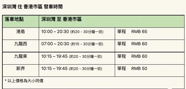 2023010609062769 最新香港与内地通关攻略(1月8日起) 17