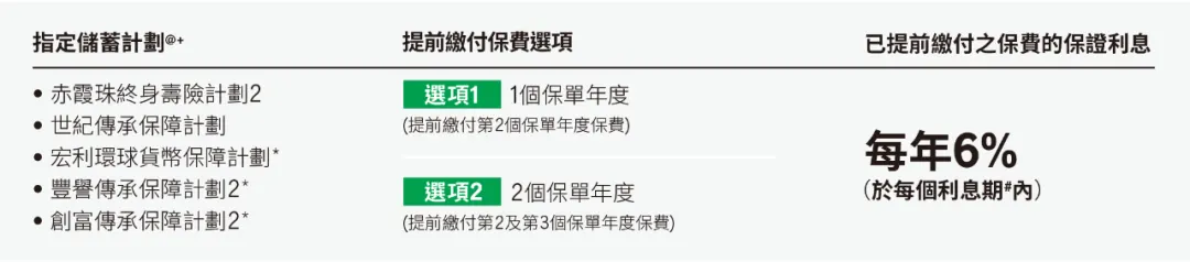 2023011102482832 香港宏利保险2023年一季度投保优惠
