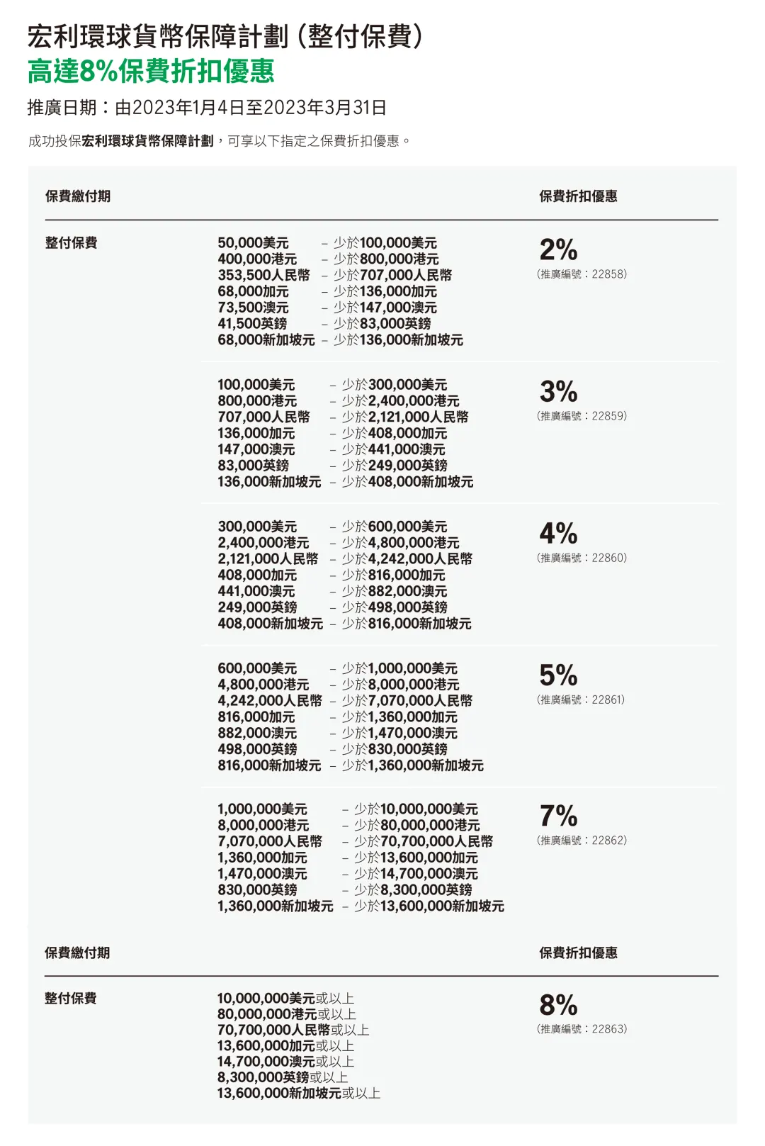 2023011102490354 香港宏利保险2023年一季度投保优惠 1