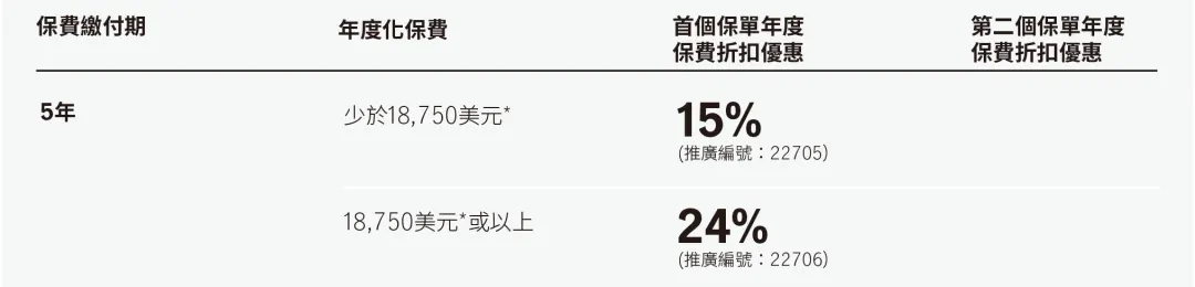 2023011102521476 香港宏利保险2023年一季度投保优惠 3