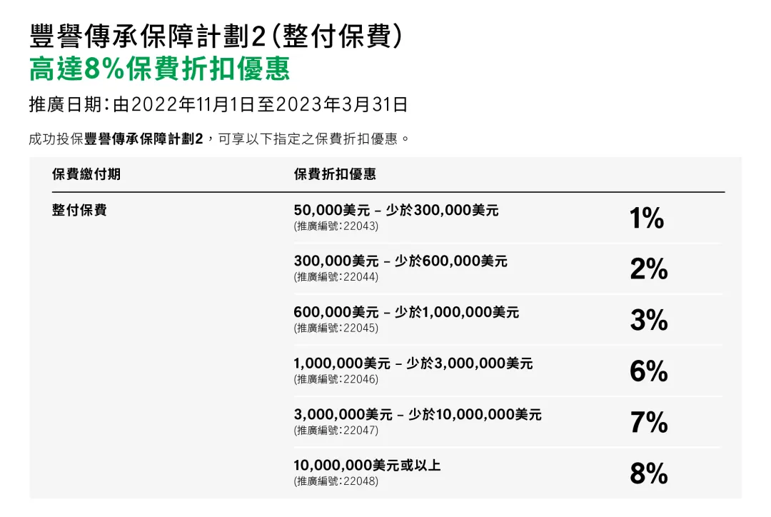 2023011102551295 香港宏利保险2023年一季度投保优惠 5