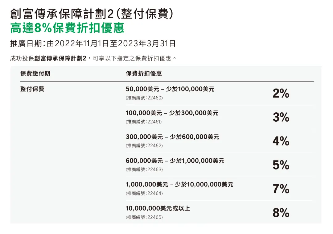 2023011102562898 香港宏利保险2023年一季度投保优惠 7