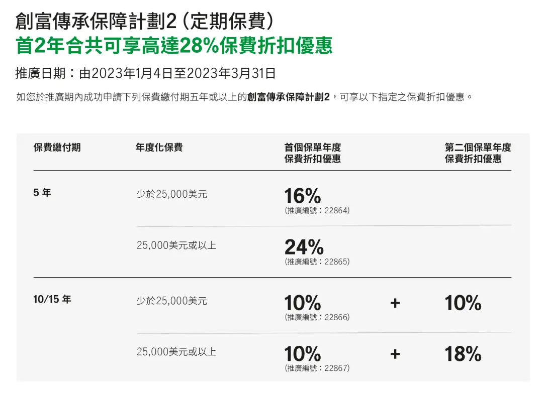 2023011102571095 香港宏利保险2023年一季度投保优惠 8