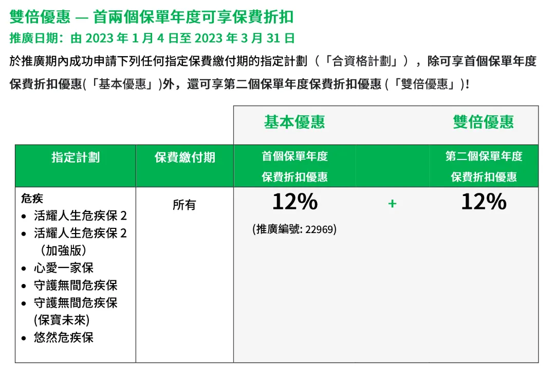 2023011102590415 香港宏利保险2023年一季度投保优惠 9
