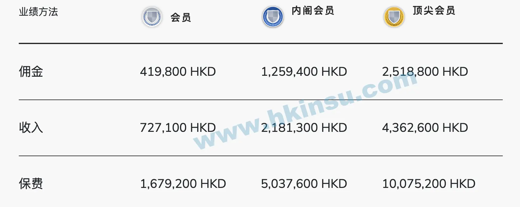 2023020607185127 香港MDRT会员2023年要求以及注意事项