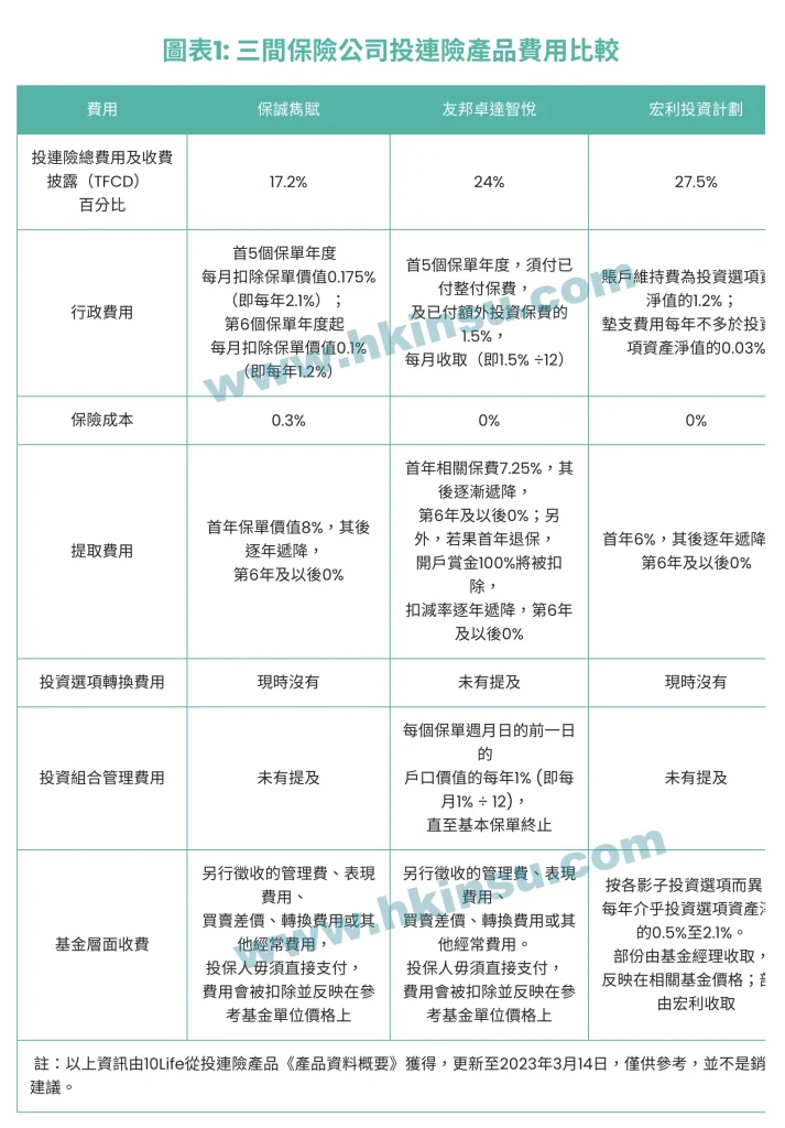 2023032702153289 投连险