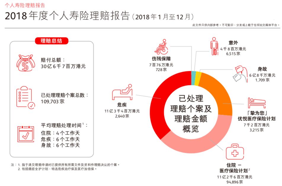 香港保诚最新理赔案：约1.1亿元！
