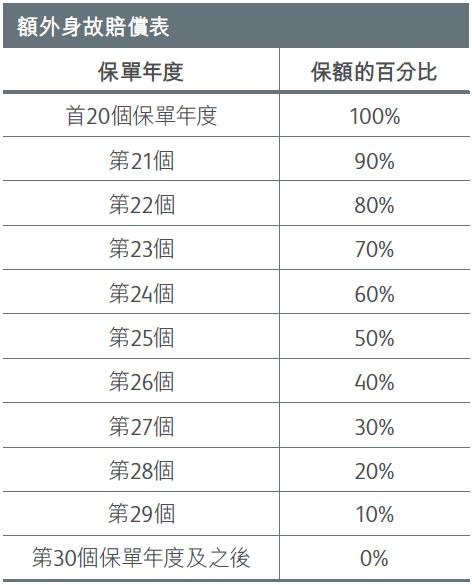 香港保诚最新理赔案：约1.1亿元！