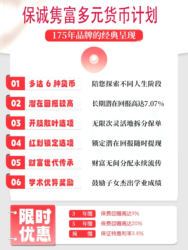 2023041411040064 保诚保险「隽富多元货币计划」上调预期收益 1