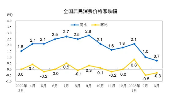 2023041507041355 通缩背景下的理财应该怎么做?