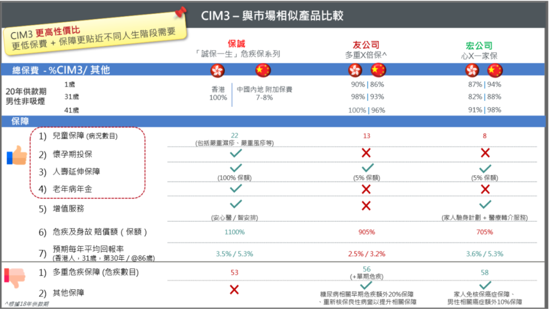 香港保诚保险发布全新重疾险「诚保一生」首十年升级保额175% 10